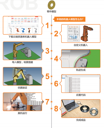 Kuka Robot Programming Software System Simulation Process Setting ...