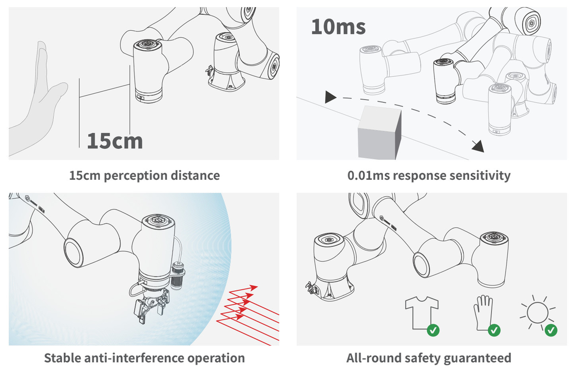 Kuka Robotic Arm 10kg Payload Replace Kuka For Library Building Materials Store