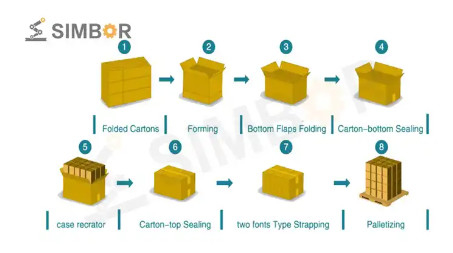 pneumatic gripper for robotic arm pallet stacking handling robot packaging production line