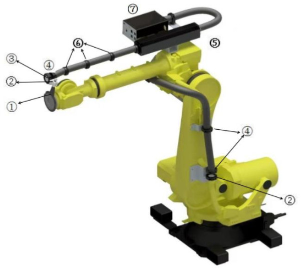 Take Your Robot to the Next Level with Robot Dress Pack KUKA/YASKAWA/FANUC Compatible