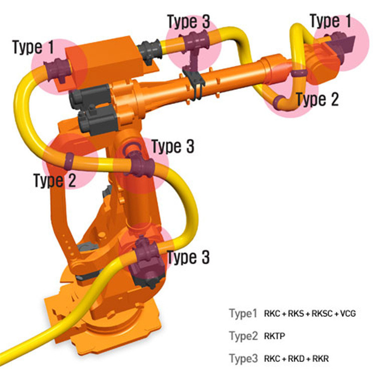 Integrated Robot Cable Track For Straight Bar Expansion Box Form And Installation Mode
